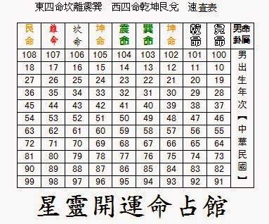 1973金木水火土|金木水火土年份速查表，看你是什麼命？